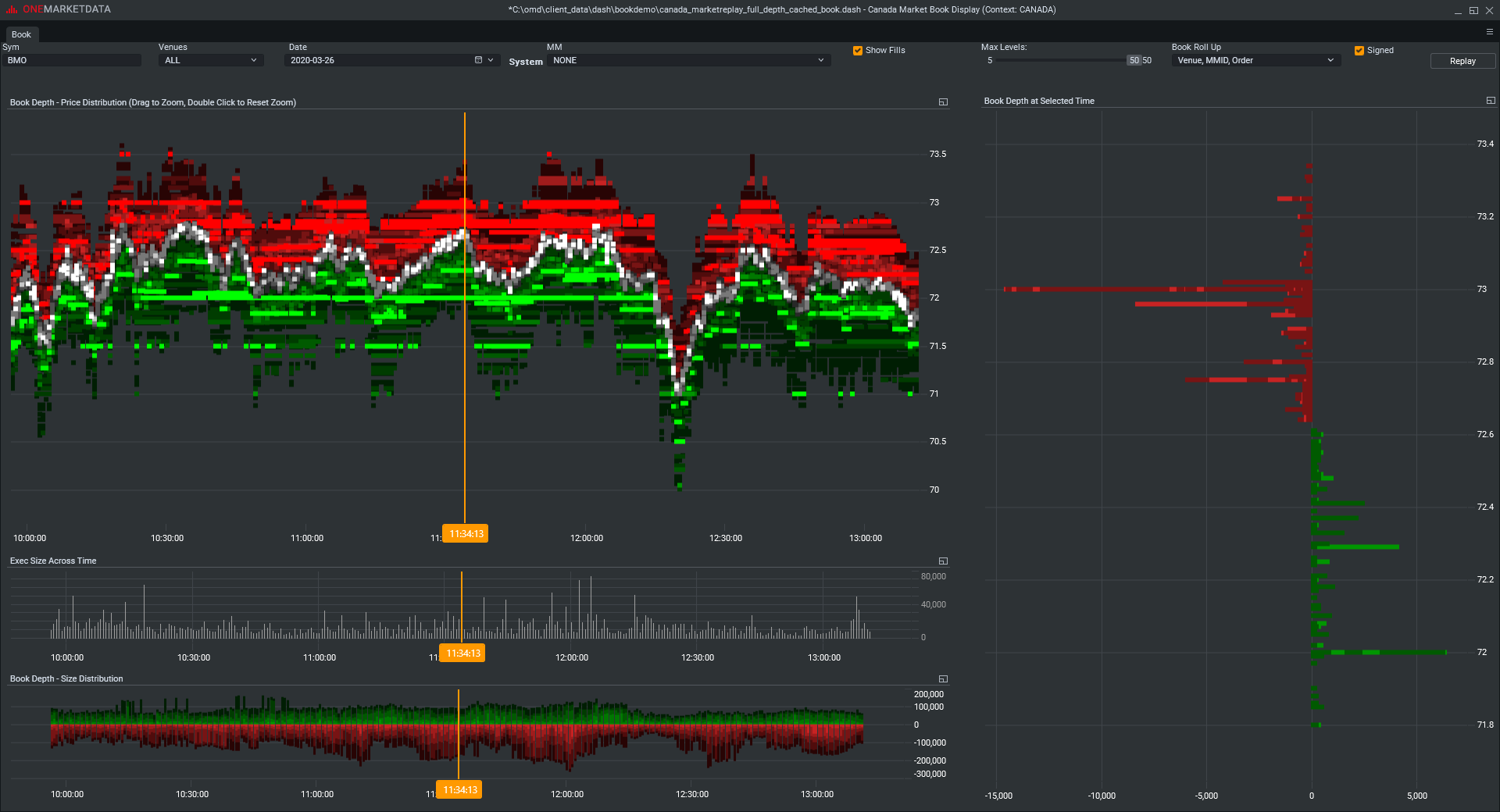 Canadian Equity Market Microstructure