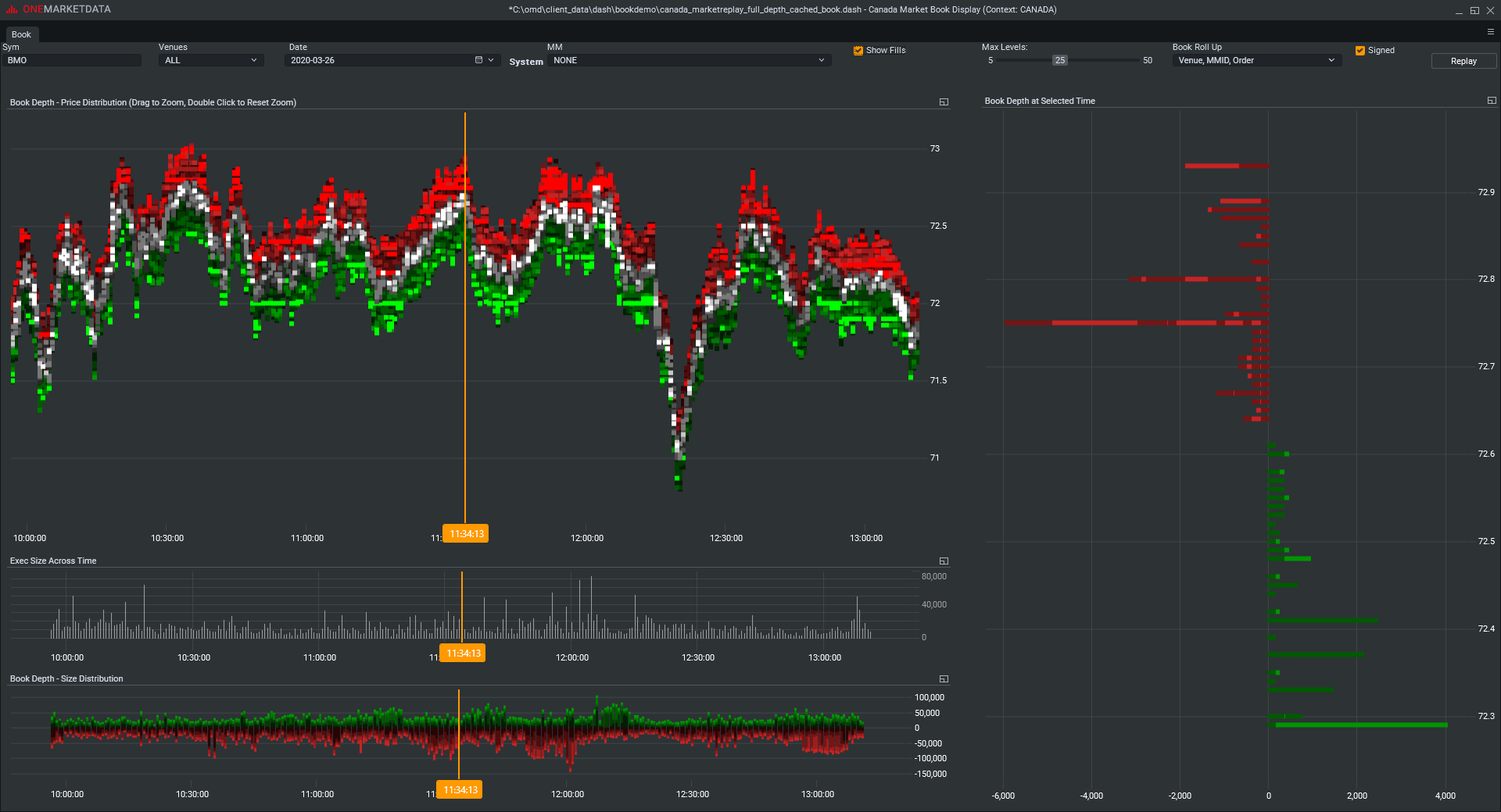 Canadian Equity Market Microstructure2