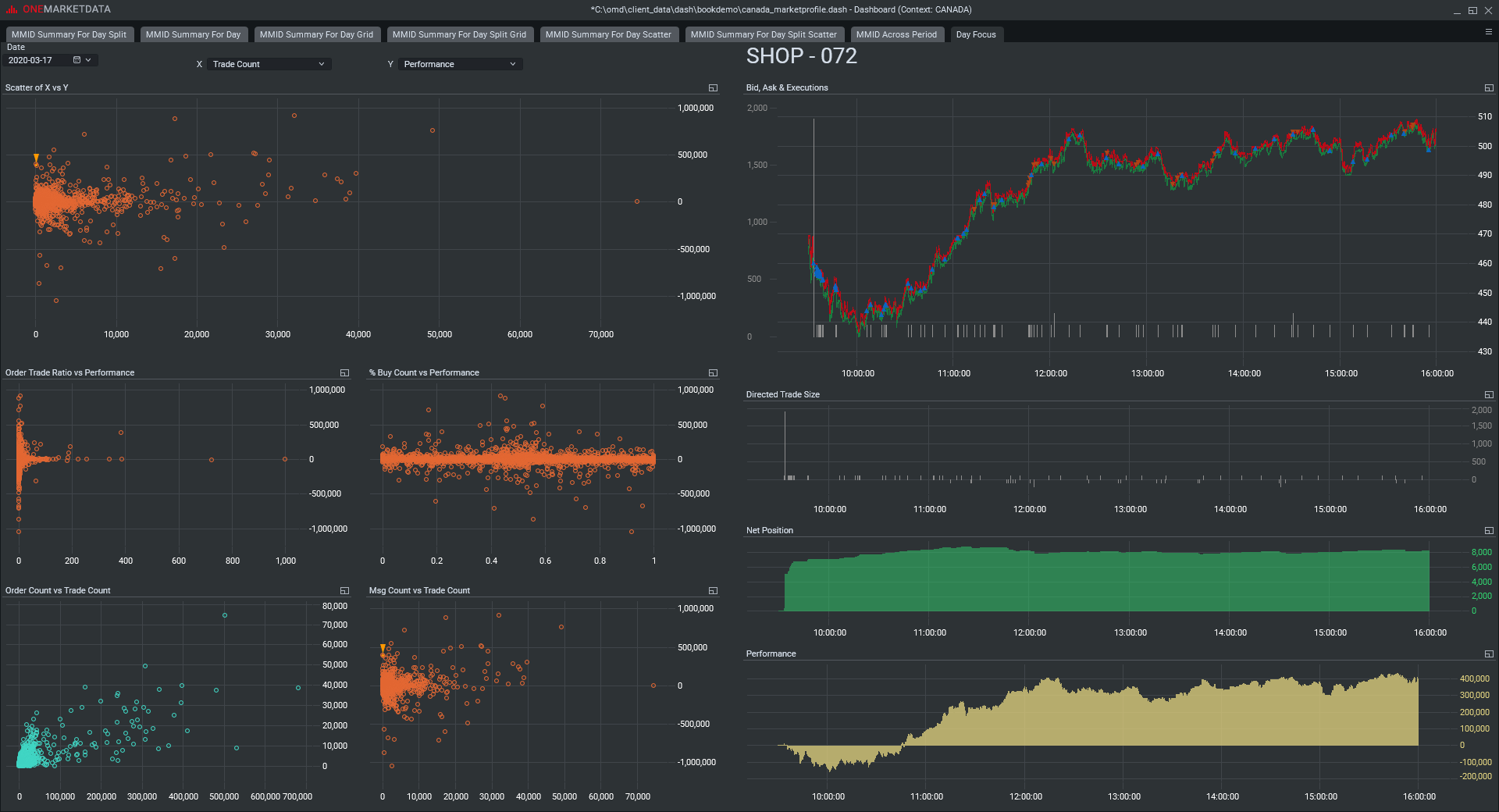 Canadian Equity Market Profile2