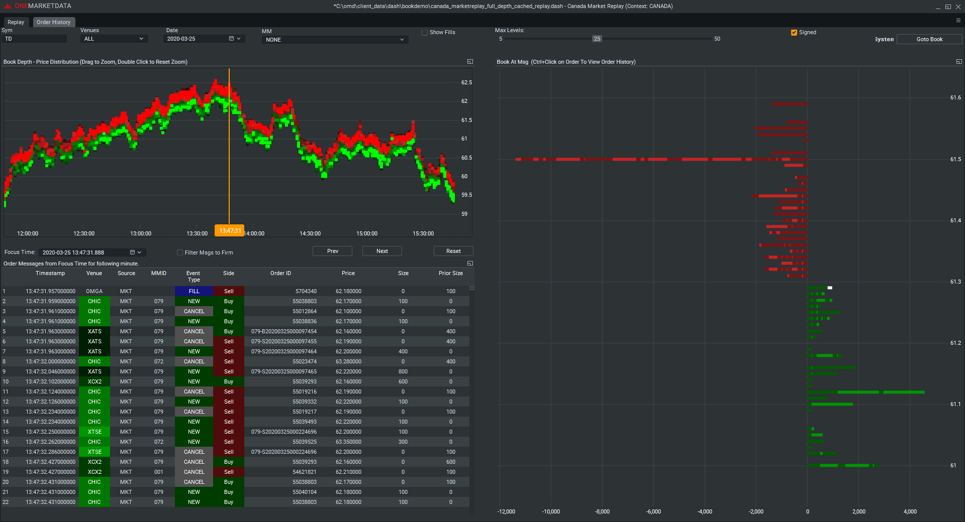 Canadian Equity Market Replay