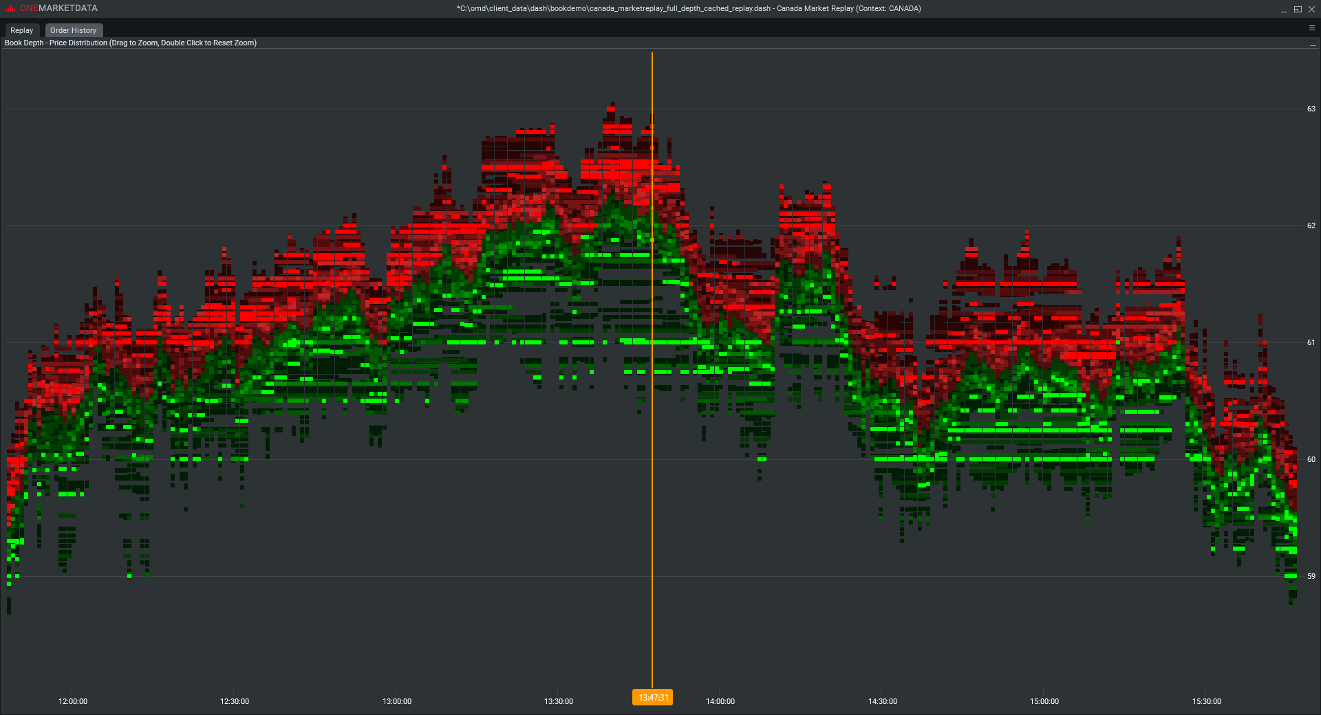 Canadian Equity Market Replay3