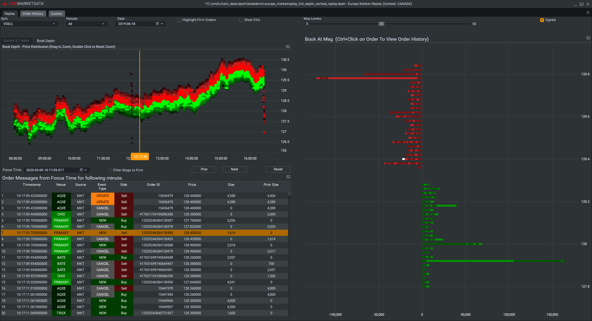 Euro Equity Market Replay