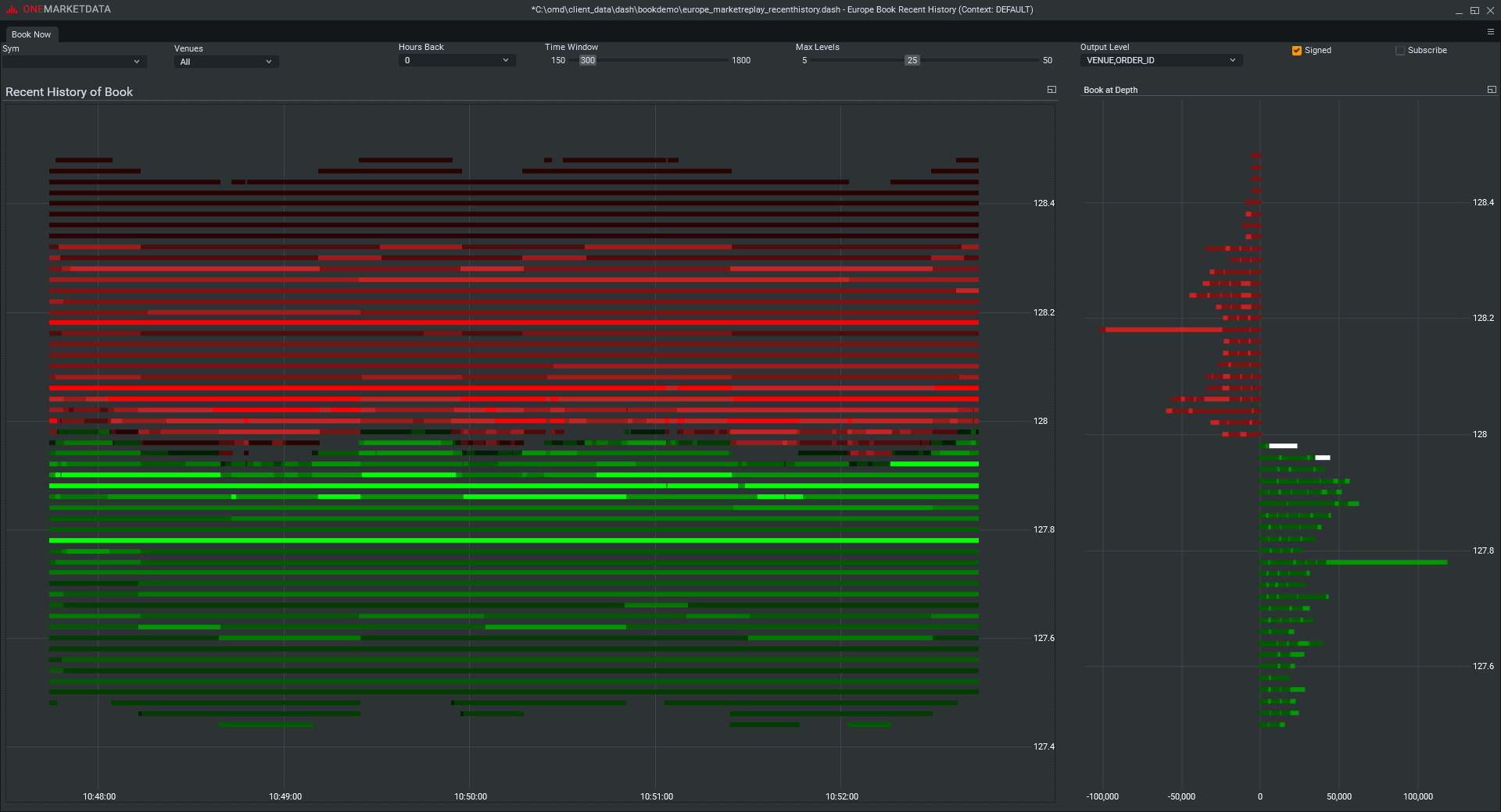 European Equity Market Microstructure