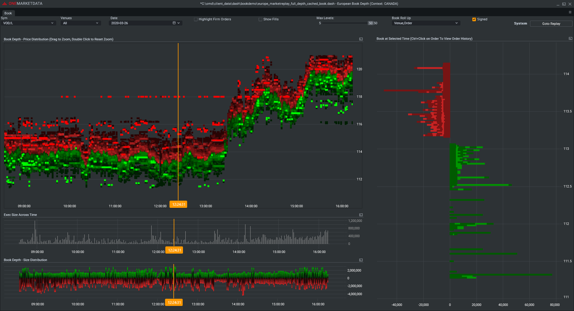 European Equity Market Microstructure3