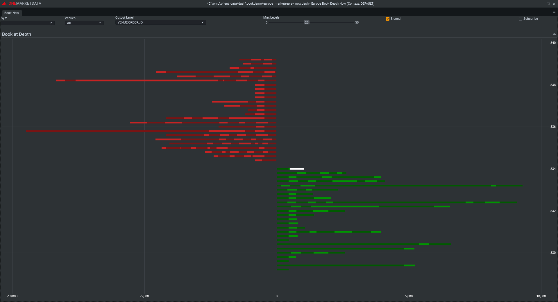 European Equity Market Microstructure5