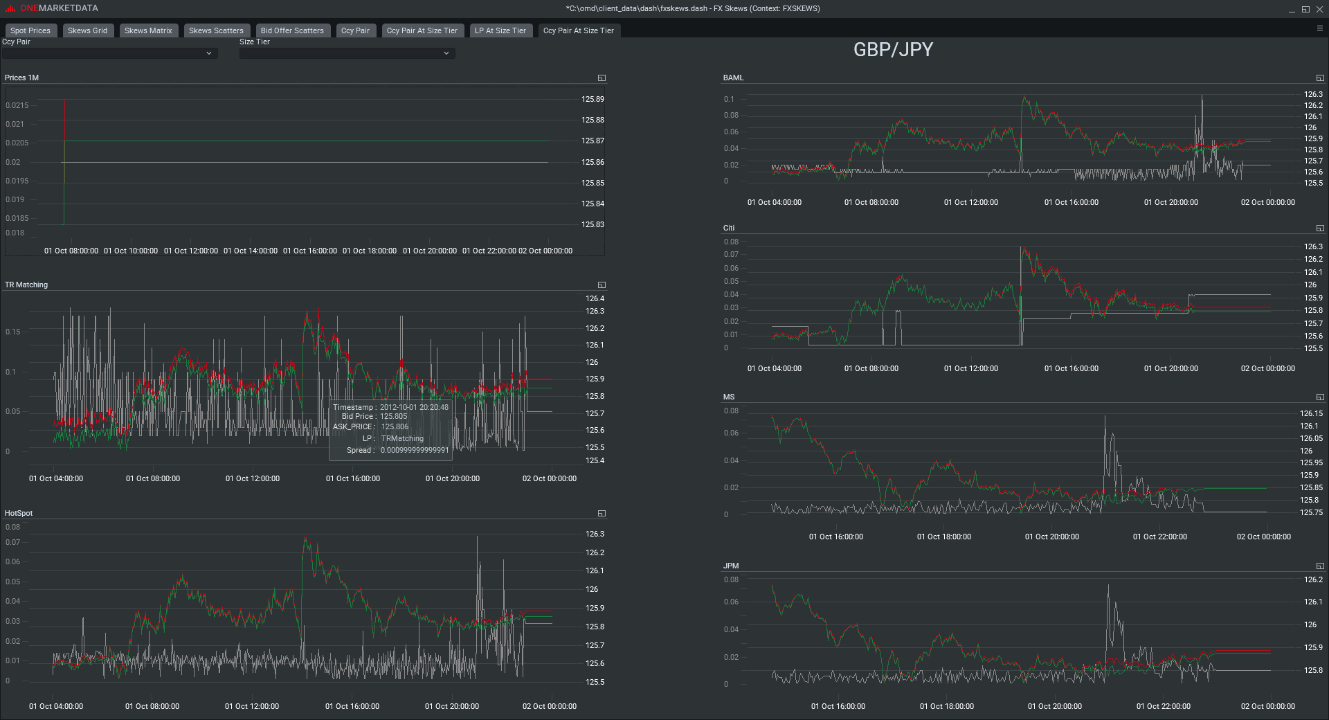 FX SKEWS9