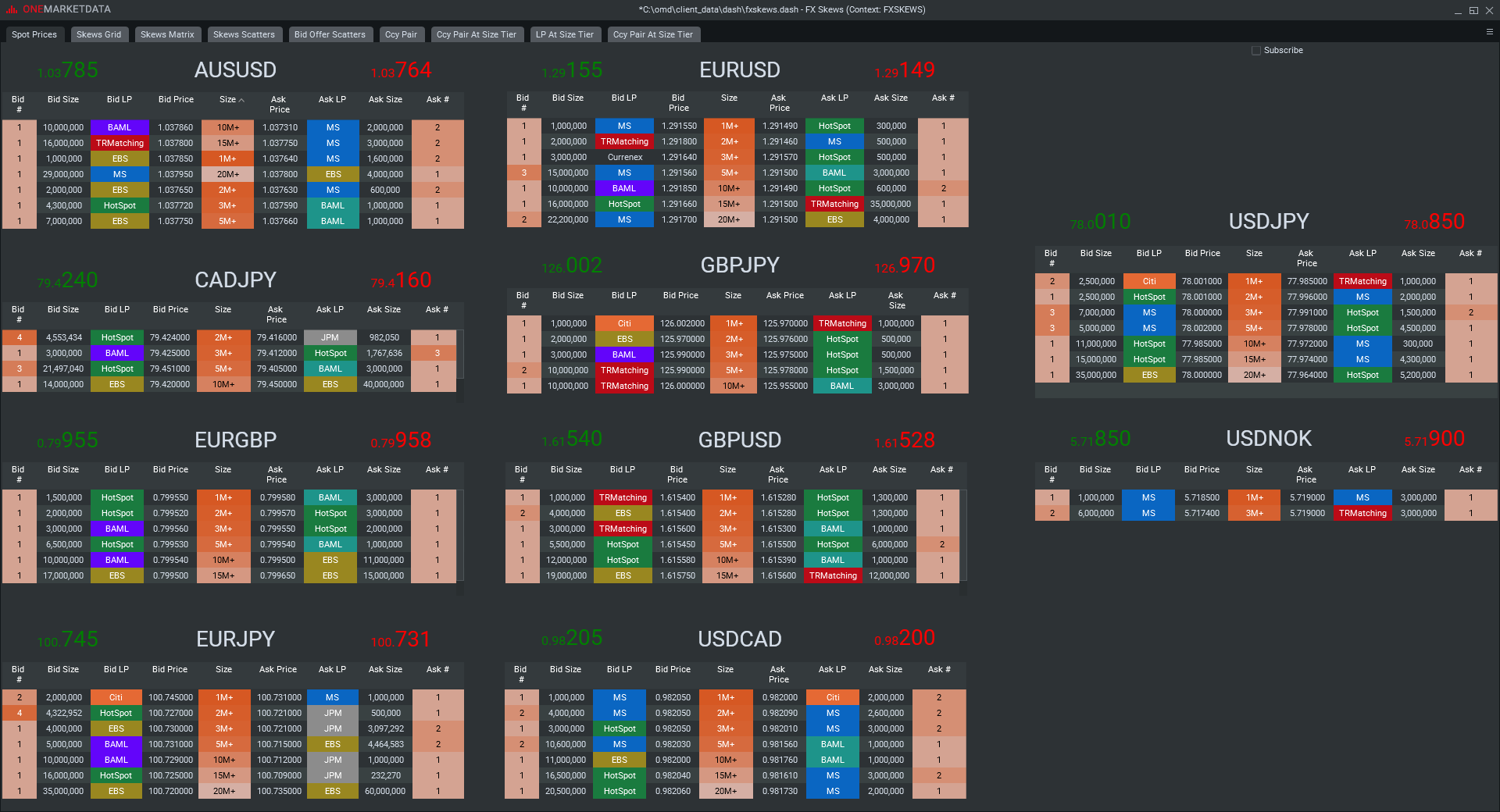 FX Skews