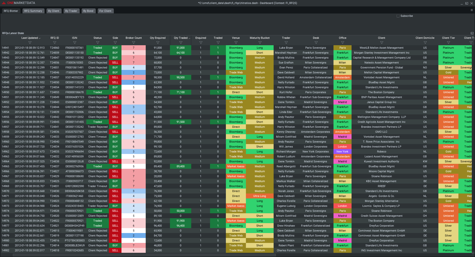 Fixed Income Hit Ratio Analysis