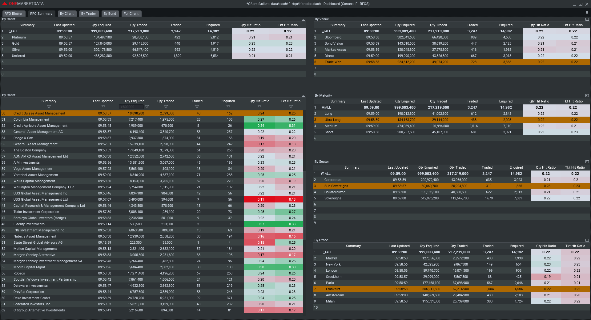 Fixed Income Hit Ratio Analysis2