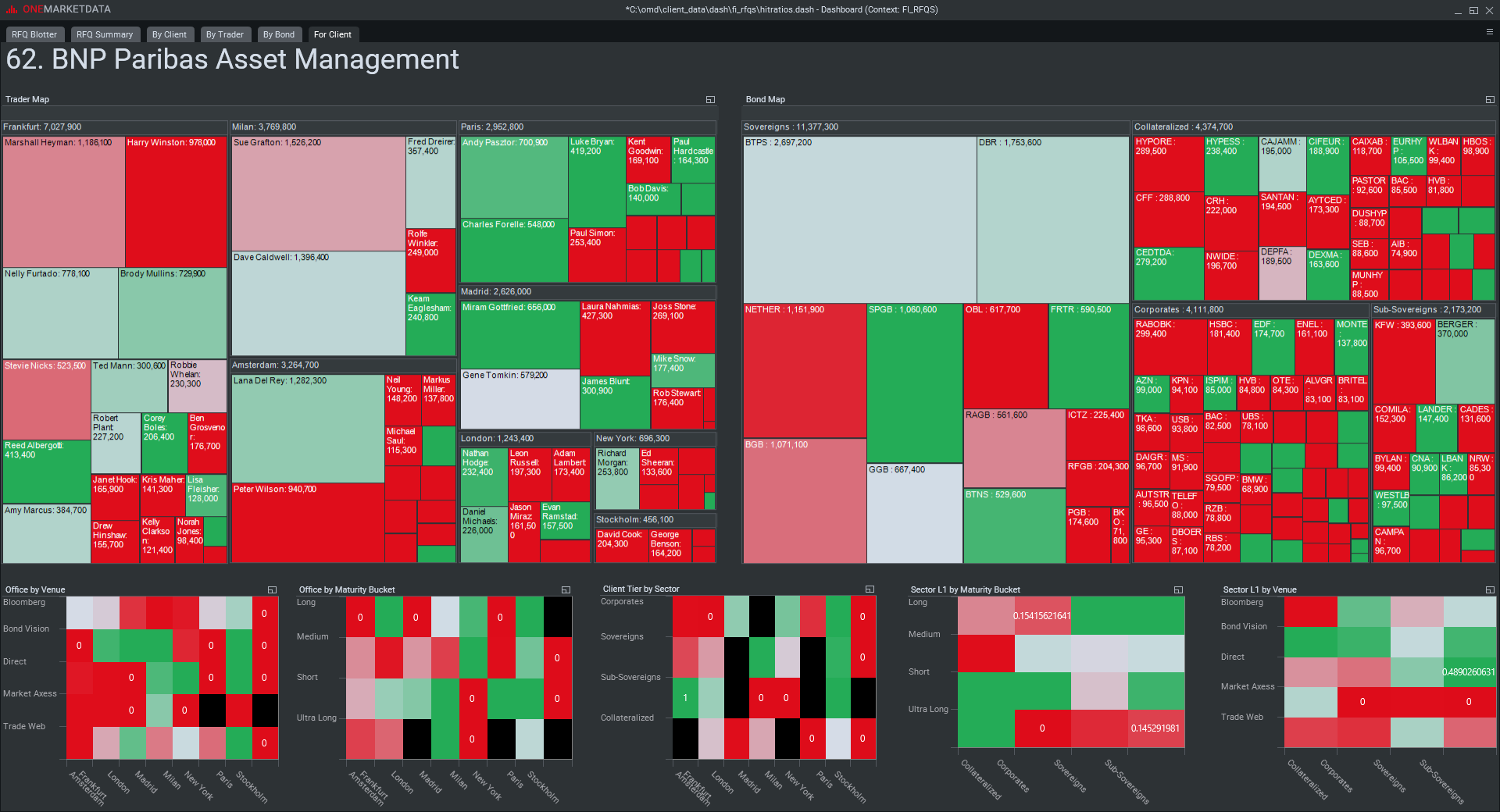 Fixed Income Hit Ratio Analysis4