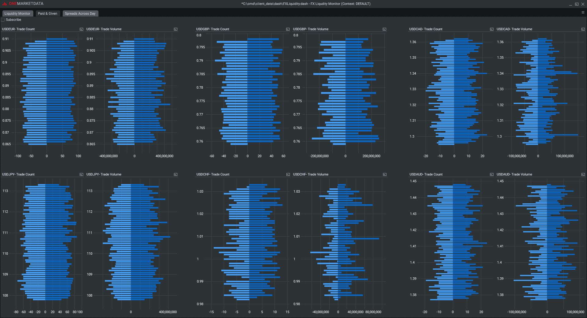Liquidity Monitor