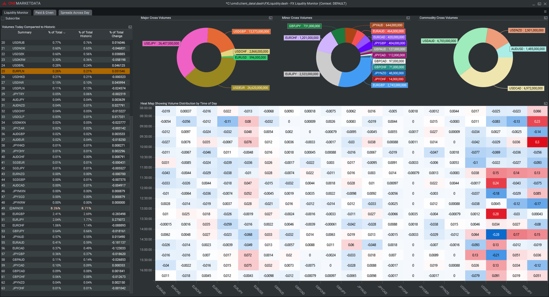 Liquidity Monitor3
