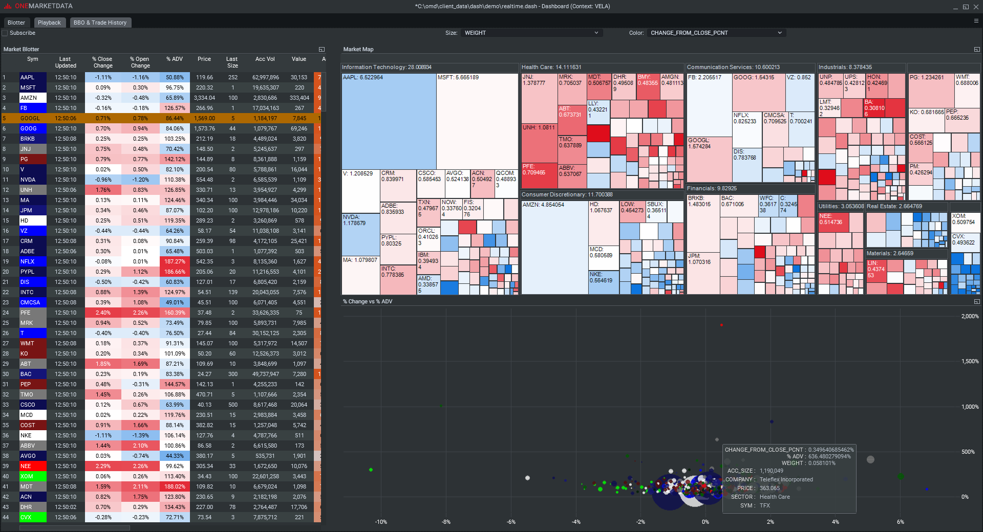 Real Time Market Monitoring