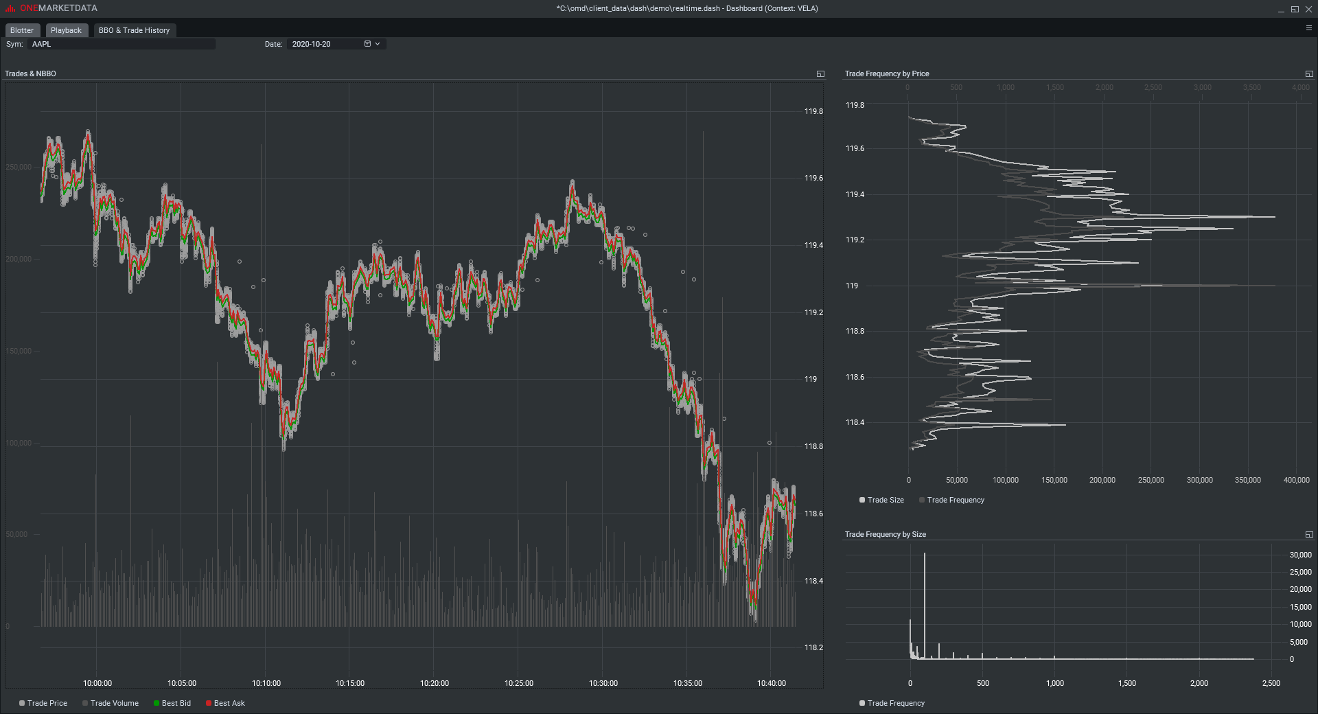 Real Time Market Monitoring2