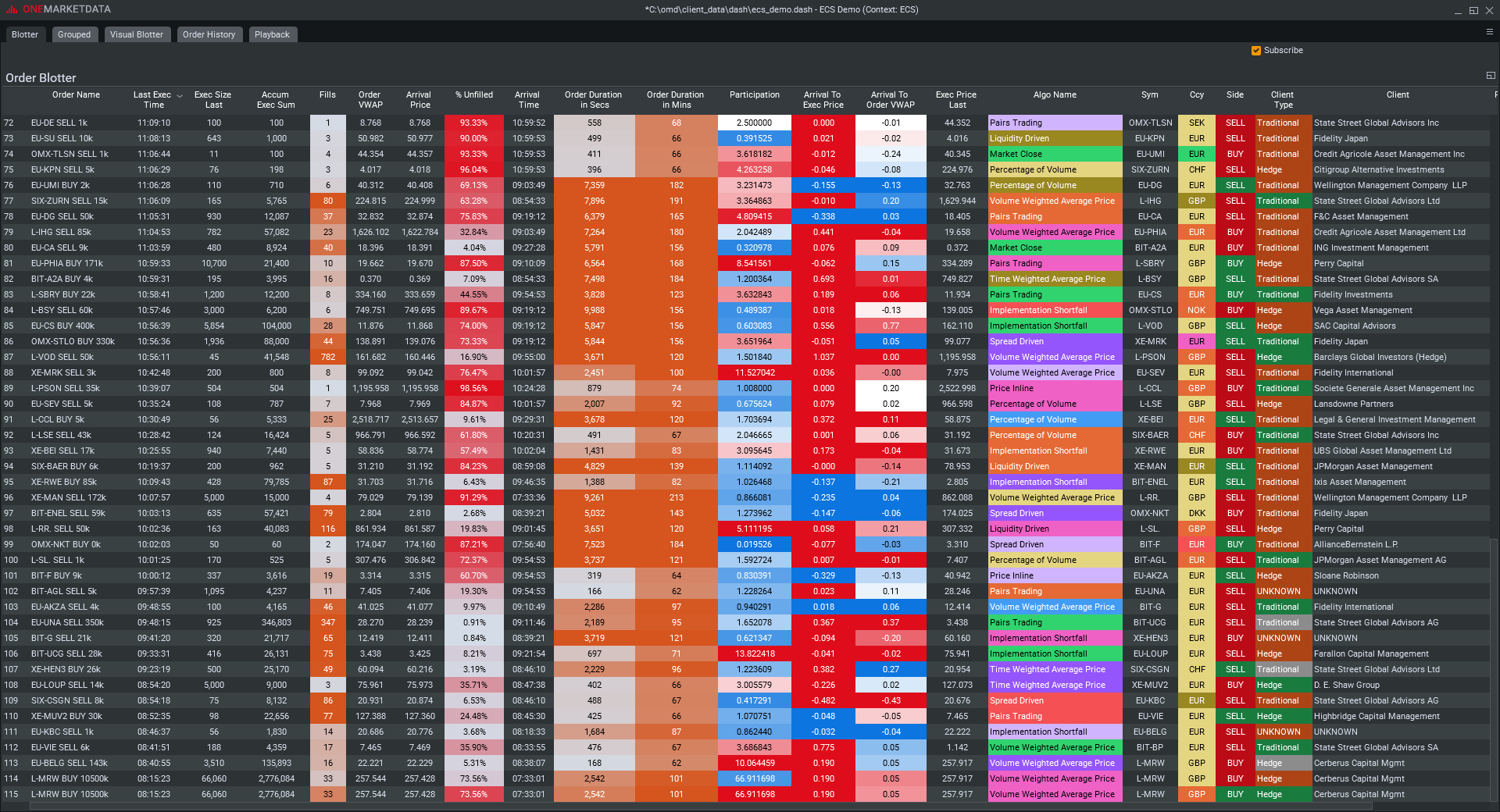 Real Time TCA2