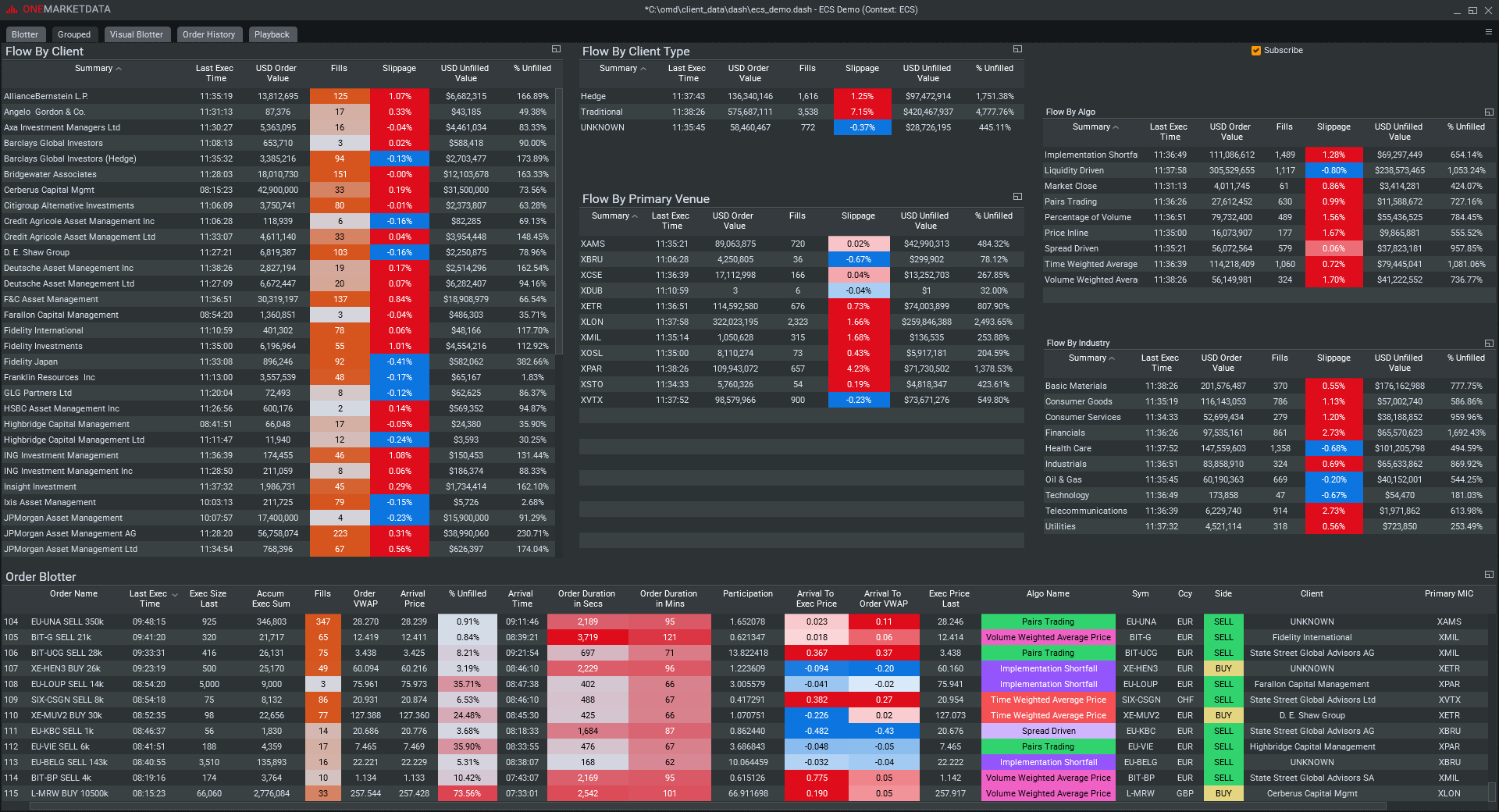 Real Time TCA4