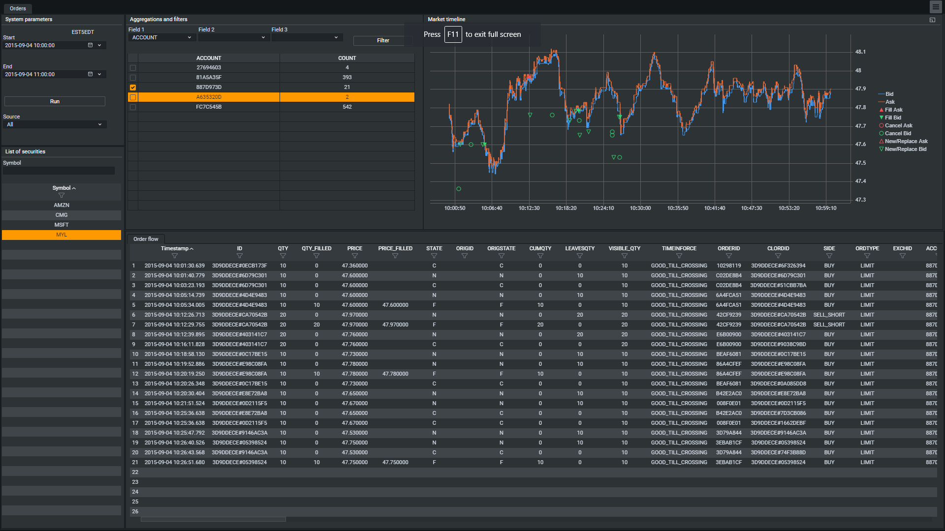 Trade Surveillance 2