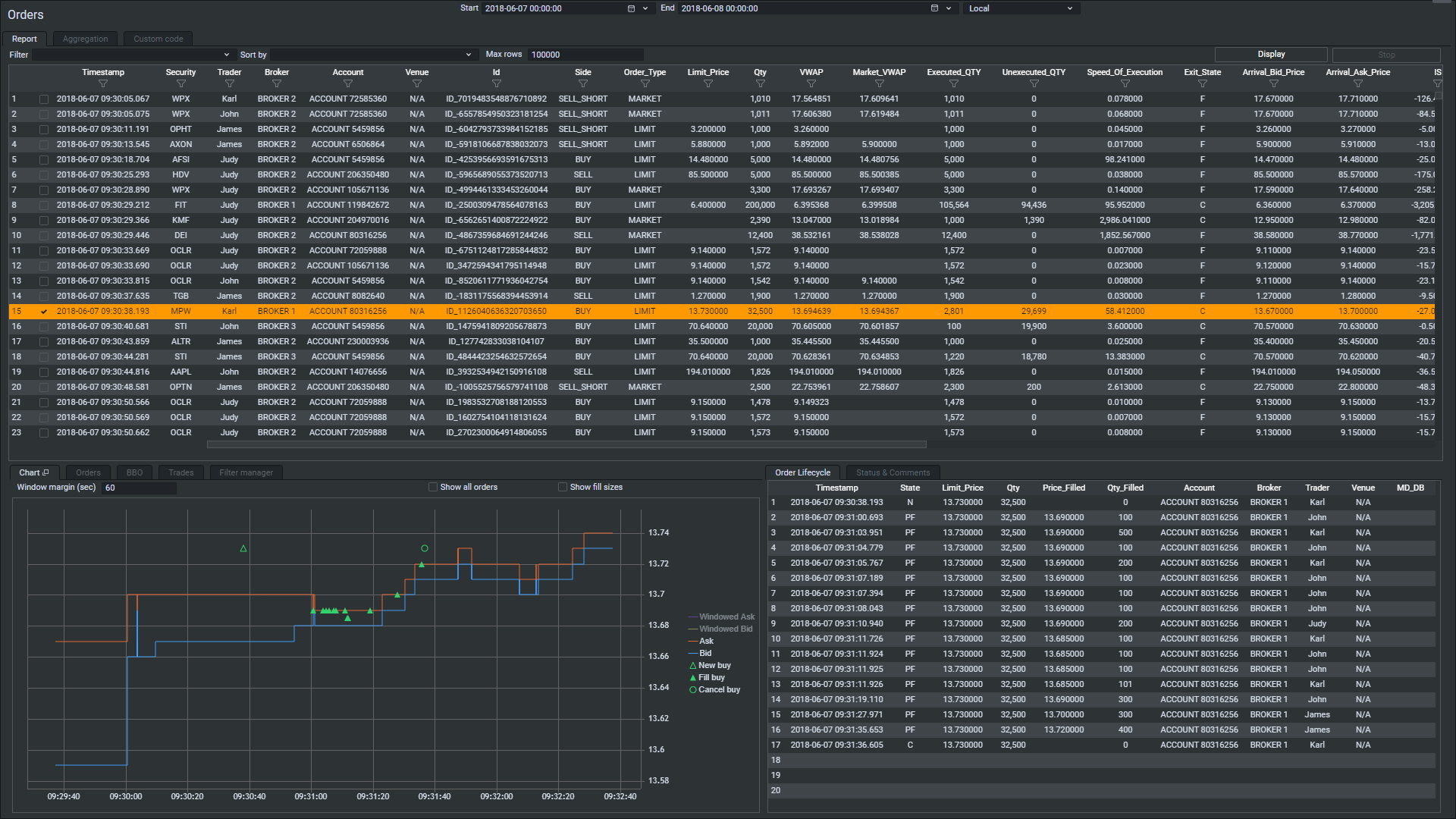 Trade Surveillance